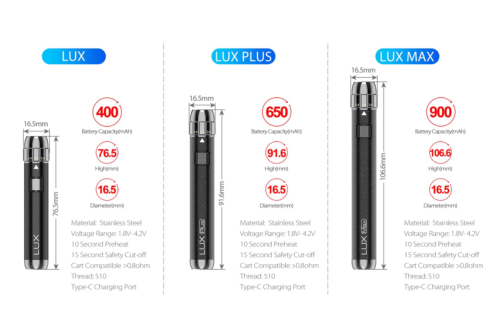 Yocan LUX 510 Threaded Vape Pen Battery - Image 5