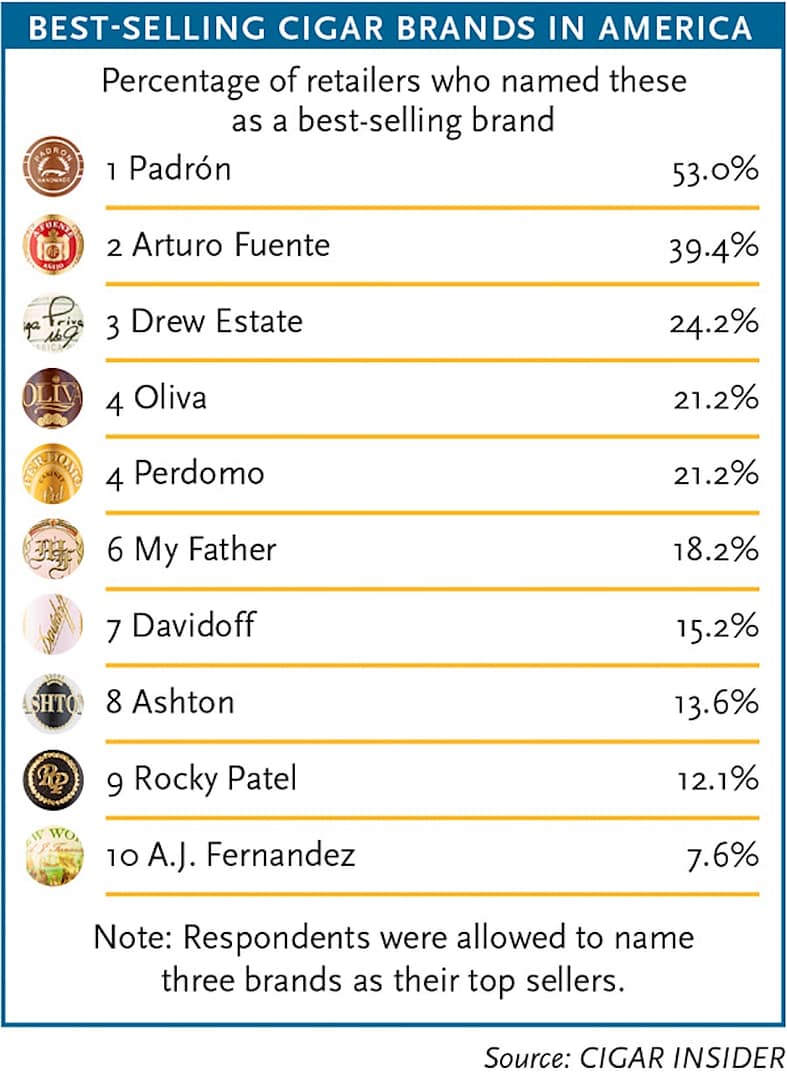 Padrón Damaso - Image 2